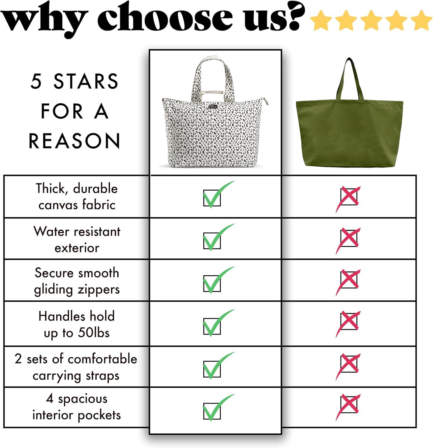imageFit ampamp Fresh Large Beach Bag for Women  Extra Large Travel Tote With PocketsMicro Cheetah