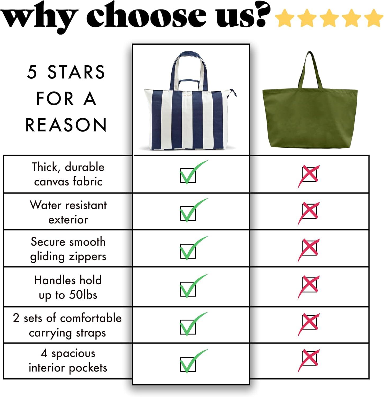 imageFit ampamp Fresh Large Beach Bag for Women  Extra Large Travel Tote With PocketsNavy