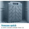 imageCool Coolers by Fit  Fresh XL Cooler Ice Block Large and Powerful Ice Pack Perfect for Insulated Cooler Beach Bag Backpack Cooler ampamp Travel 1PK BlueBlack  2PK