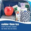 imageCool Coolers by Fit ampamp Fresh 2 Pack Soft Ice Flexible Stretch Nylon Reusable Ice Packs for Lunch Boxes ampamp Coolers Unicorn StripeBlue